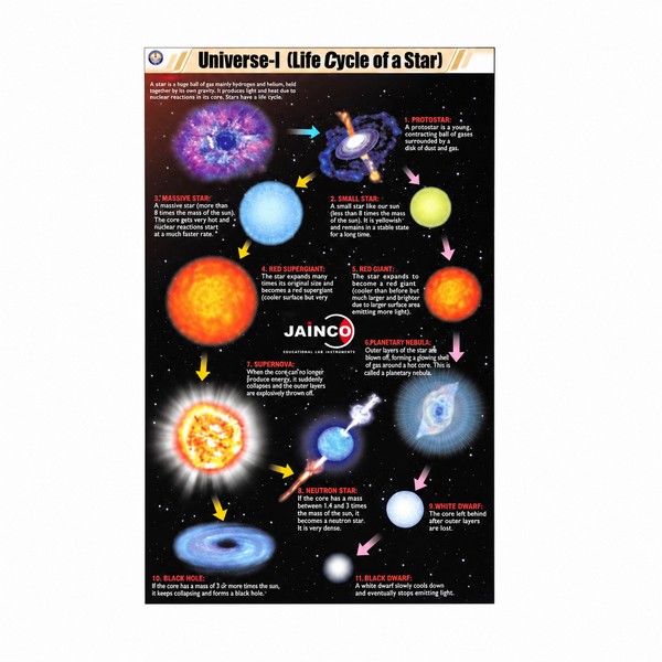 Universal (Life Cycle of a Star)
